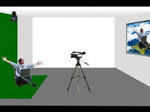 摳像拍照、虛擬互動(dòng)拍照、摳像自拍、綠幕摳像