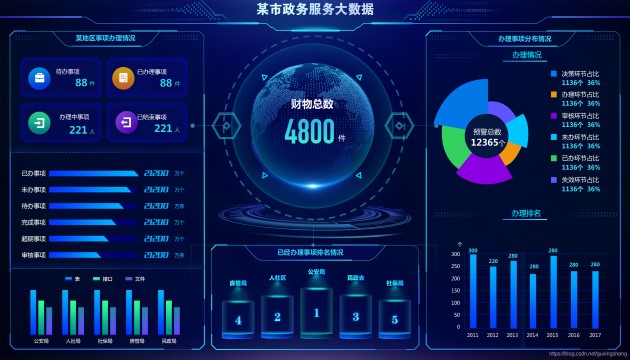 大數據可視化大屏-好奇數字科技